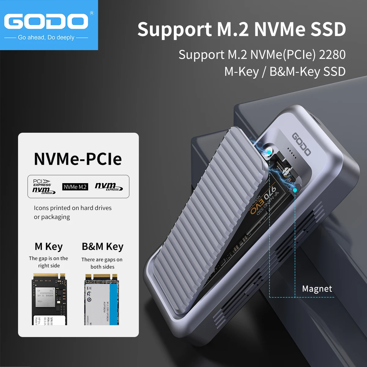 GODO 40Gbps External Hard Driv - đánh giá và giá Thunderbolt 4 External Ssd 4Tb