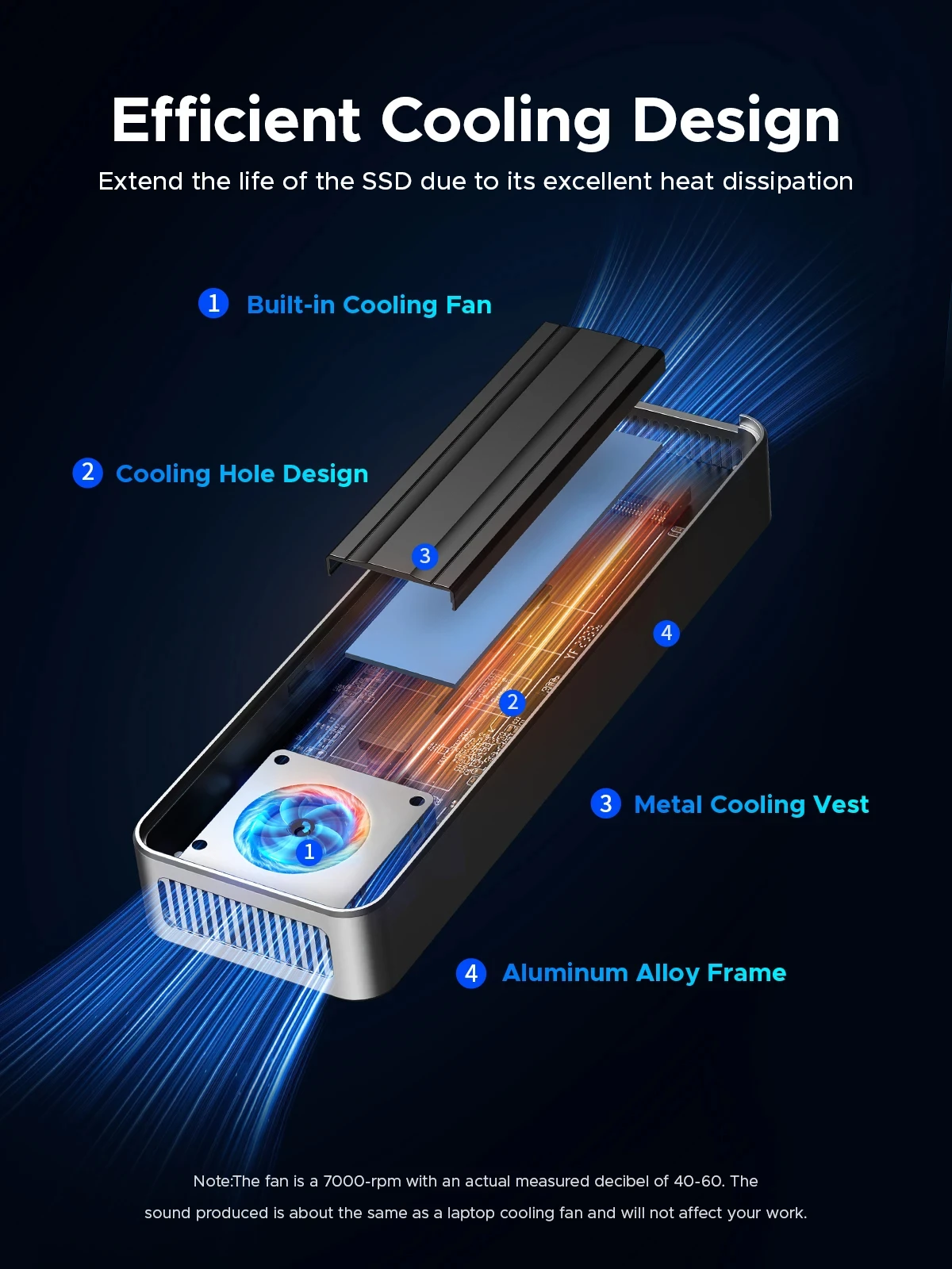 ORICO USB4 40Gbps M.2 NVMe SSD - đánh giá và giá 8Tb M2 Nvme Ssd