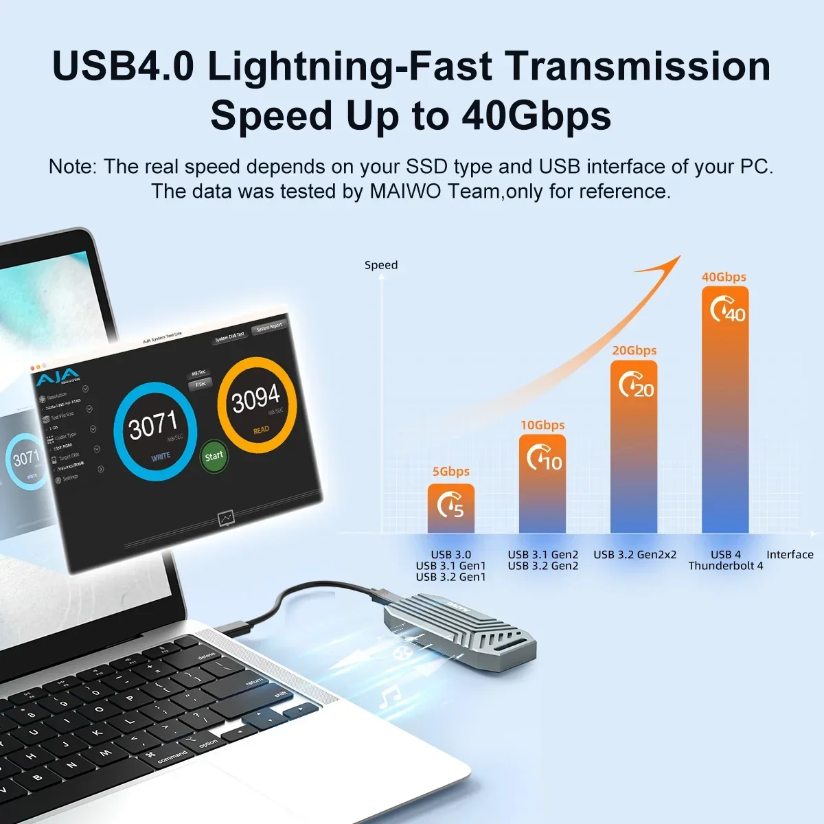 MAIWO 40Gbps NVMe M.2 SSD Encl - đánh giá và giá 8Tb M2 Nvme Ssd